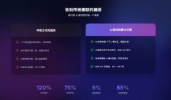 以往无法找到的红人能轻松合做 