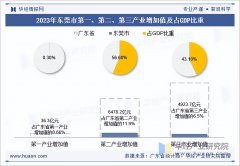 打制可以或许处理现实问题的AI 
