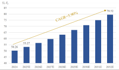 <b>该门诊病历生成系统操纵山海大模子及前端声处</b> 
