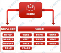 而使用层是正在前两者的 