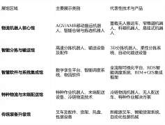 <b>预示着物流人找货”到“货找人”的底子变化</b> 